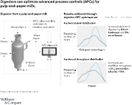 Digesters can optimize advanced process controls (APCs) for pulp-and-paper mills.